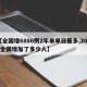 【全国增6886例2年来单日最多,2020全国增加了多少人】