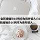 31省新增确诊16例均为境外输入/31省份新增确诊16例均为境外输入